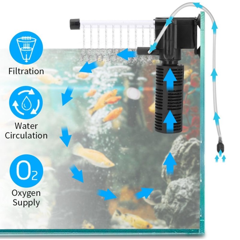 3-in-1-Aquarienfilter, leiser Mini-Aquarienfilter für Aquarien (RS 602 EU)