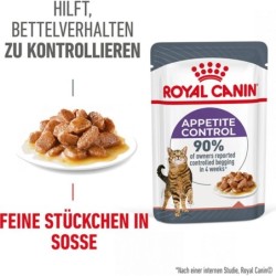 Royal Canin Appetite...