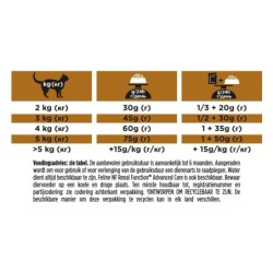 Purina Pro Plan Veterinary Diets NF Early Care Renal Function - 1,5 kg