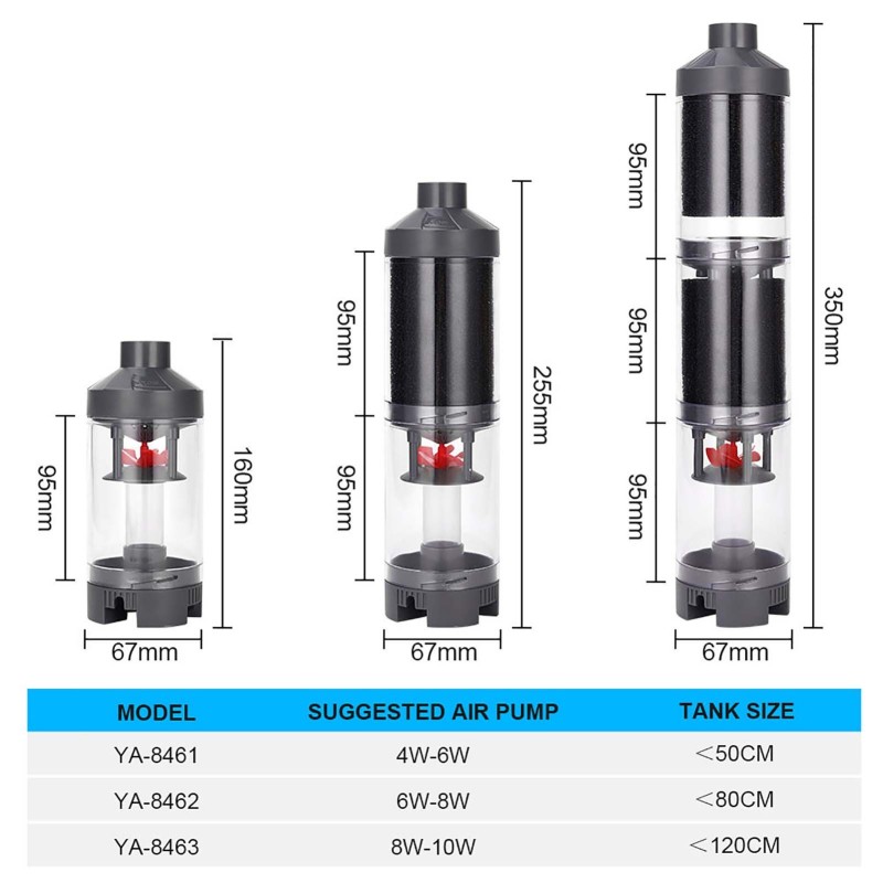 Aquariumfilter, Aquariumfilter zum Wasserwechsel, Filtern von Verunreinigungen und Sammeln von Fischabfällen